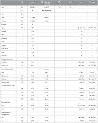 Evaluation of the impact of “speak out” and “human libraries” educational methodologies on nursing students' attitudes toward immigration